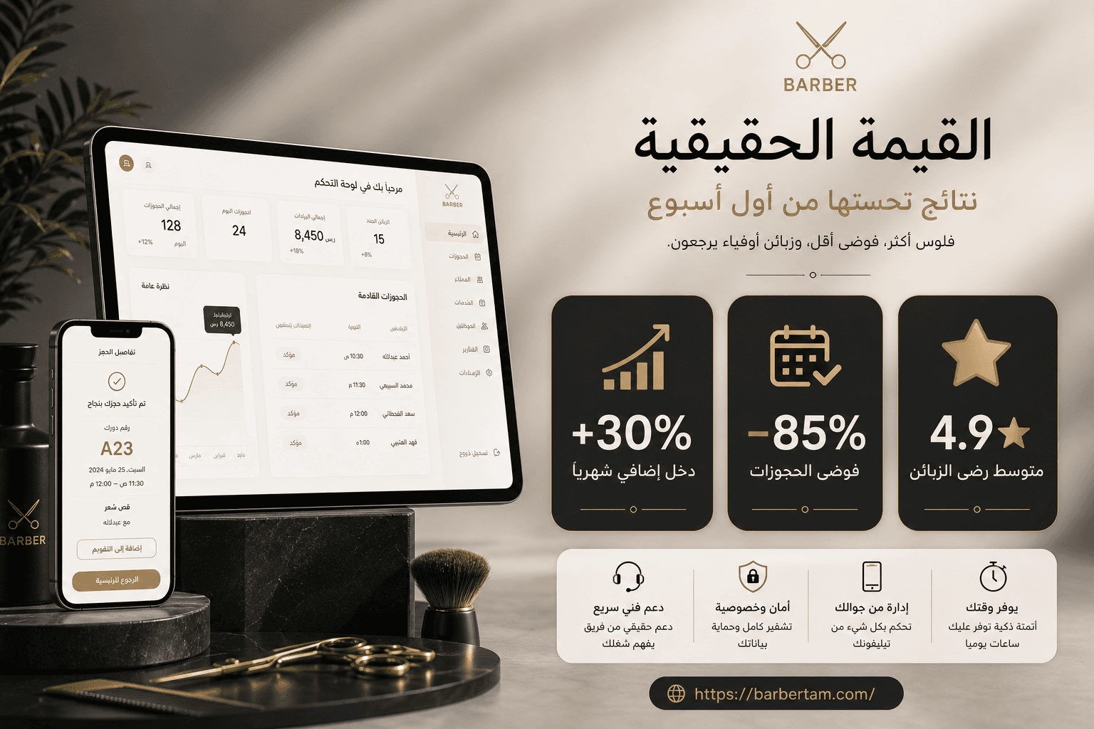 نتائج Halaq الحقيقية: +30% دخل، −85% فوضى، 4.9★ رضى